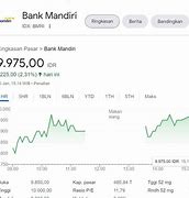 1 Persen Saham Berapa Rupiah